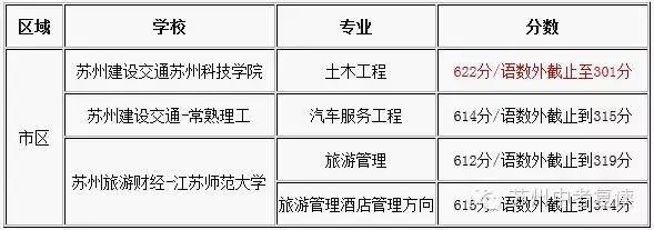 中考没考好上不上中专,中考体育没考好怎么办