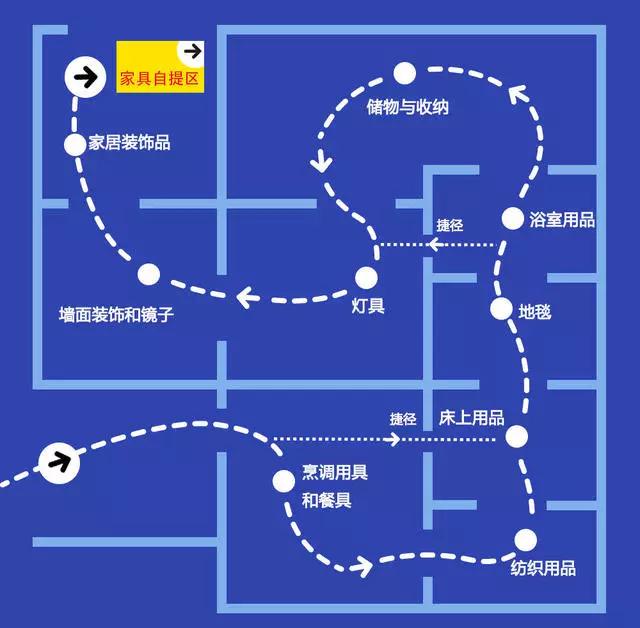 宜家不建议买什么,宜家装修干货