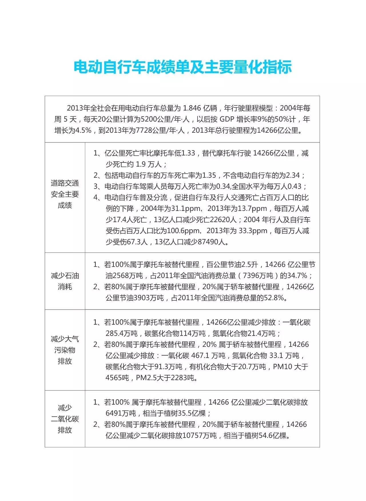 倪捷：就电动自行车路权与王志安先生商榷