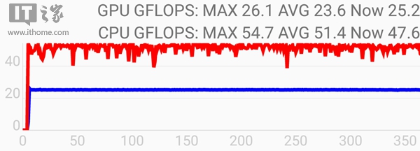 荣耀畅玩6c全网通,荣耀5c麒麟650