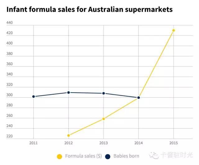 真正的澳洲奶粉,正宗的澳洲奶粉
