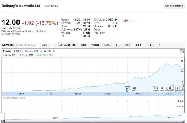 真正的澳洲奶粉,正宗的澳洲奶粉