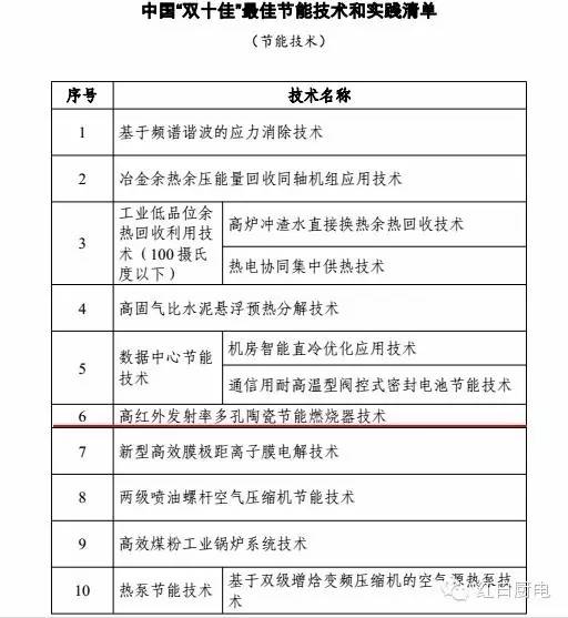 燃气灶氮氧化物,燃气灶二氧化碳释放量