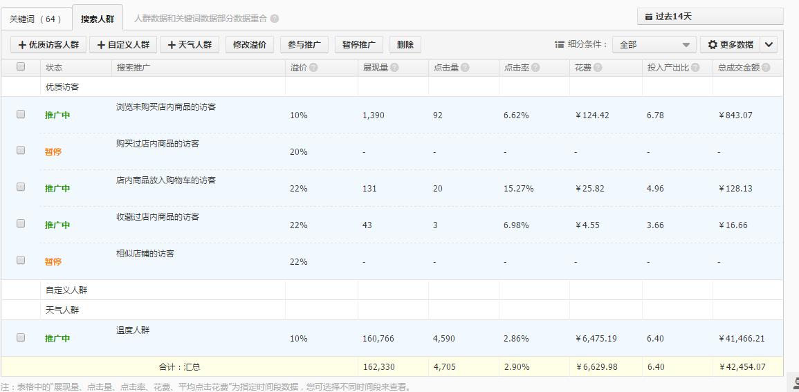 直通车新建计划是定向推广吗,直通车定向推广猜你喜欢