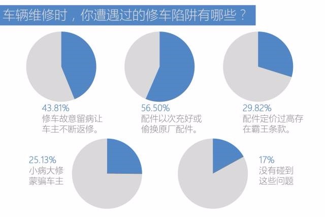 大众4s店维修保养常见的坑,4s店维修保养靠谱么