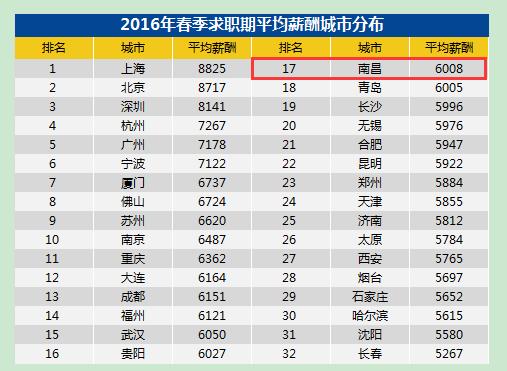 好好想了想，我还是把自己卖了吧