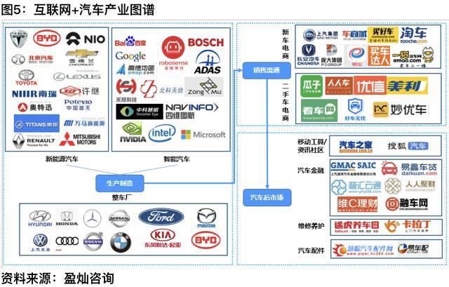 独家研究小说后续,汽车金融产业深度解析