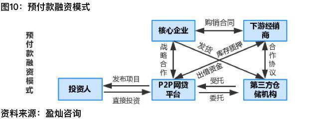 独家研究小说后续,汽车金融产业深度解析