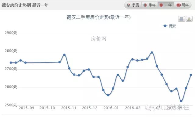 九江中航城二手房最新房价,江西九江房价二手房