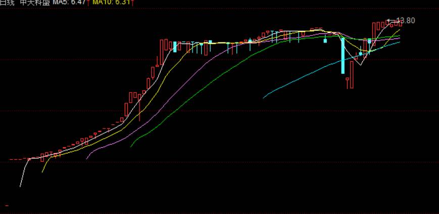 新三板连续涨停最高纪录,新三板翻十番