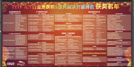 通信世界之夜，ICT领域两大年度榜单隆重发布