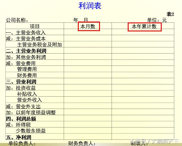 零基础会计视频全套教程2018,会计2020学习零基础免费视频