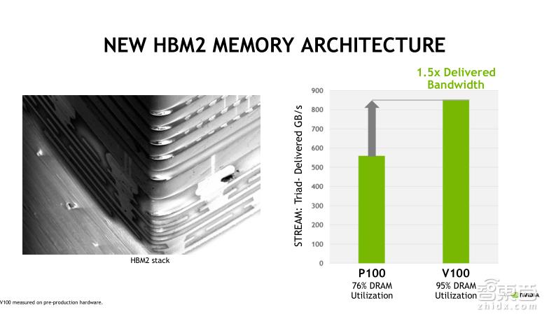 TeslaV100深度讲解：专为深度学习设计的TensorCore有多牛？