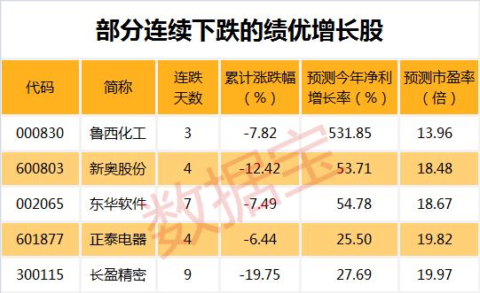 最近十年每年涨幅最大的板块,恒生科技指数史上单日最大涨幅