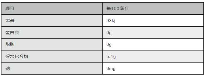 179种饮料大全,最推荐的20种饮料