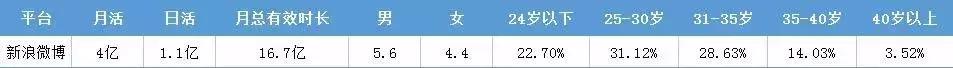 今日头条信息流宣传,今日朋友圈软文