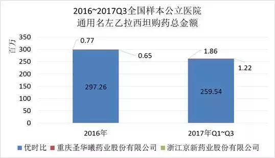 药品特殊审批和优先审评哪个快,优先审评药品获批时间