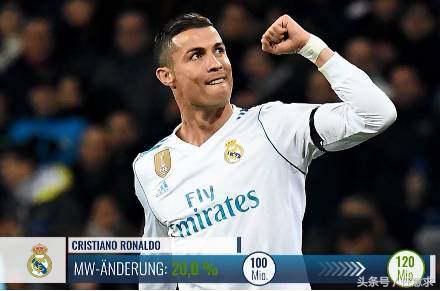 德国转会市场皇马球员身价排行,德国转会市场阿根廷球员身价排行