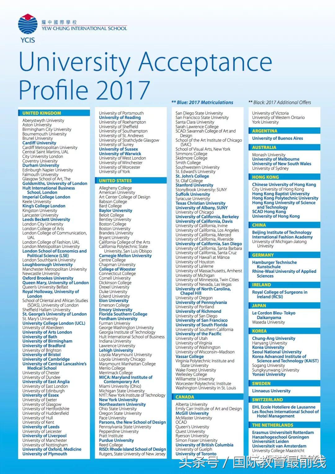 2020年北京国际学校排行榜,2019北京国际学校排名榜