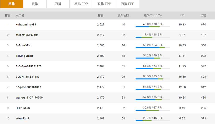 绝地求生各服务器生存现状,绝地求生服务器出金率哪个高