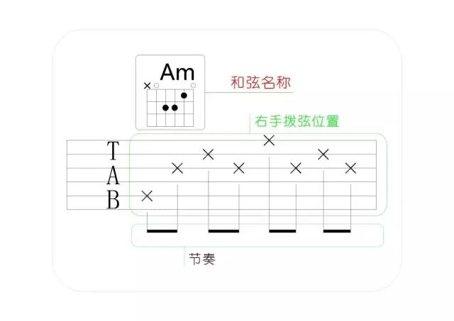 吉他弹唱听闻远方有你吉他教学,吉他自学快速上手曲子