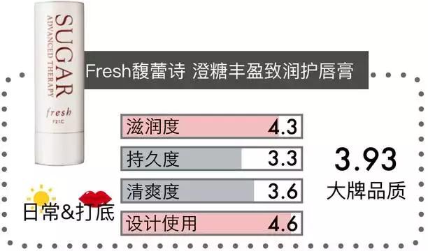 润唇膏检测报告排行榜,润唇膏推荐测评