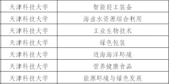 天津双一流学科建设名单,天津双一流学科建设高校
