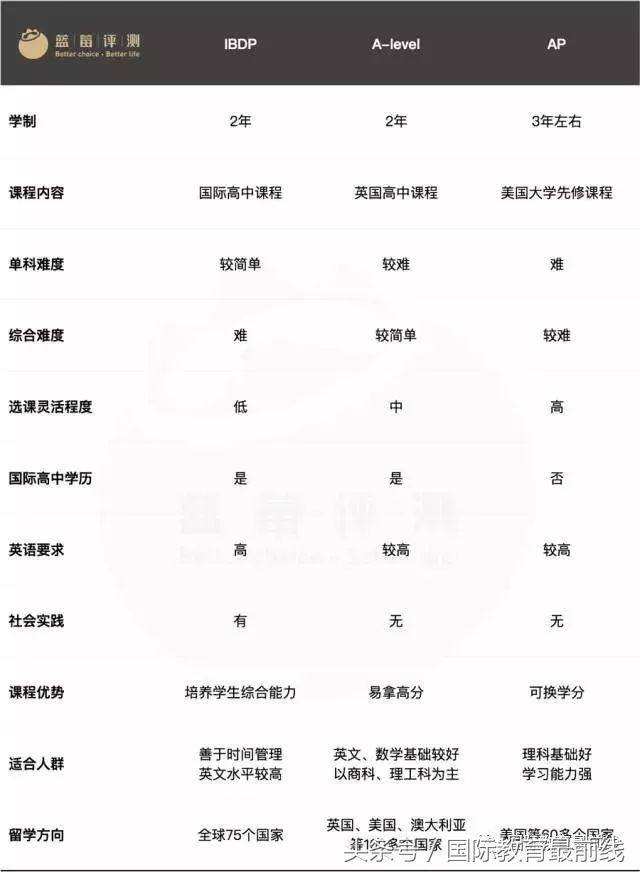 最全北京国际学校排名,2020年北京国际学校排行榜