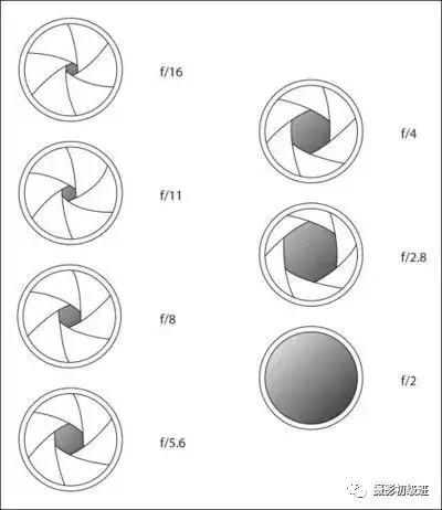 新手怎么了解锐克,初学者锐化技巧