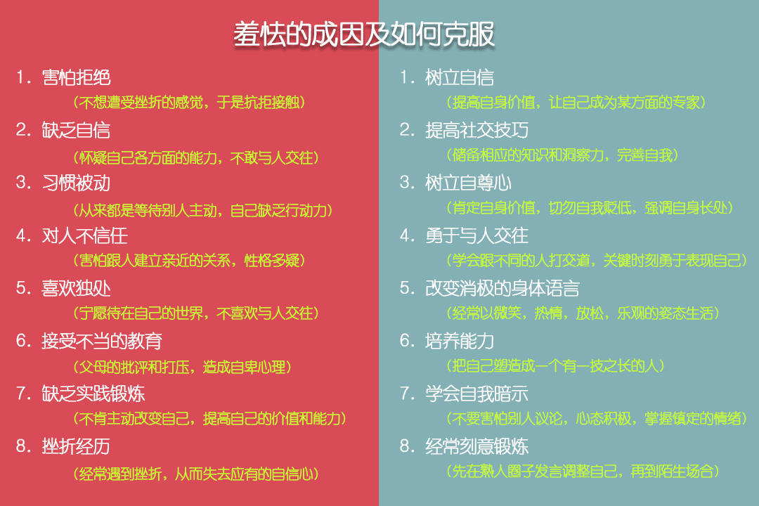 掌握这些技巧让你社交游刃有余,掌握这个技巧让你的社交游刃有余