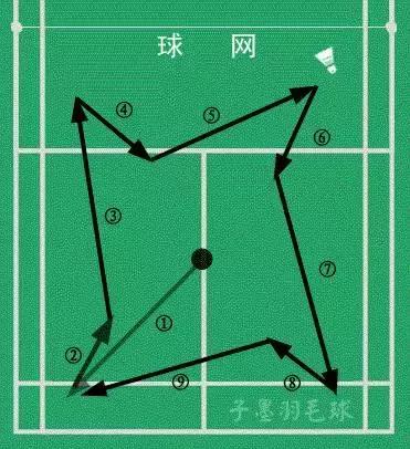 羽毛球不好的打球习惯,羽毛球不懂规则但打得很好