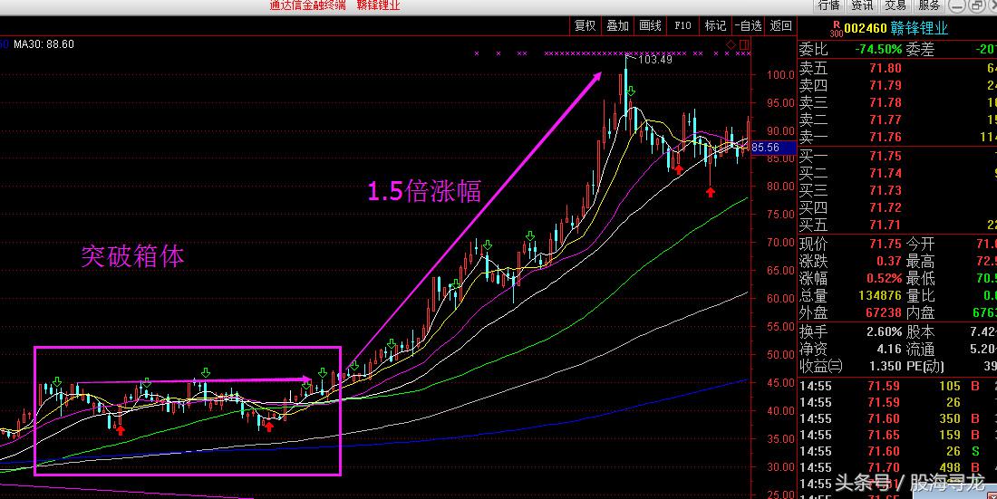预判股票涨跌最准确的指标,股票的大盘企稳时的选股技巧