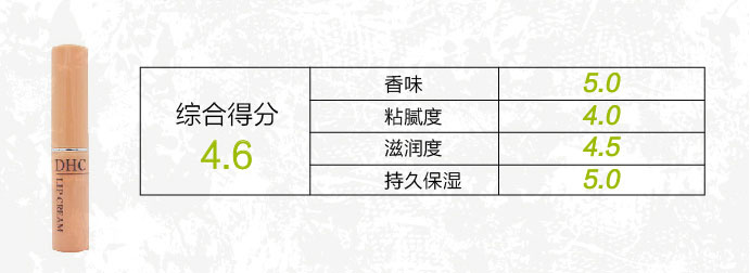 唇膏选得好，不怕没男票？