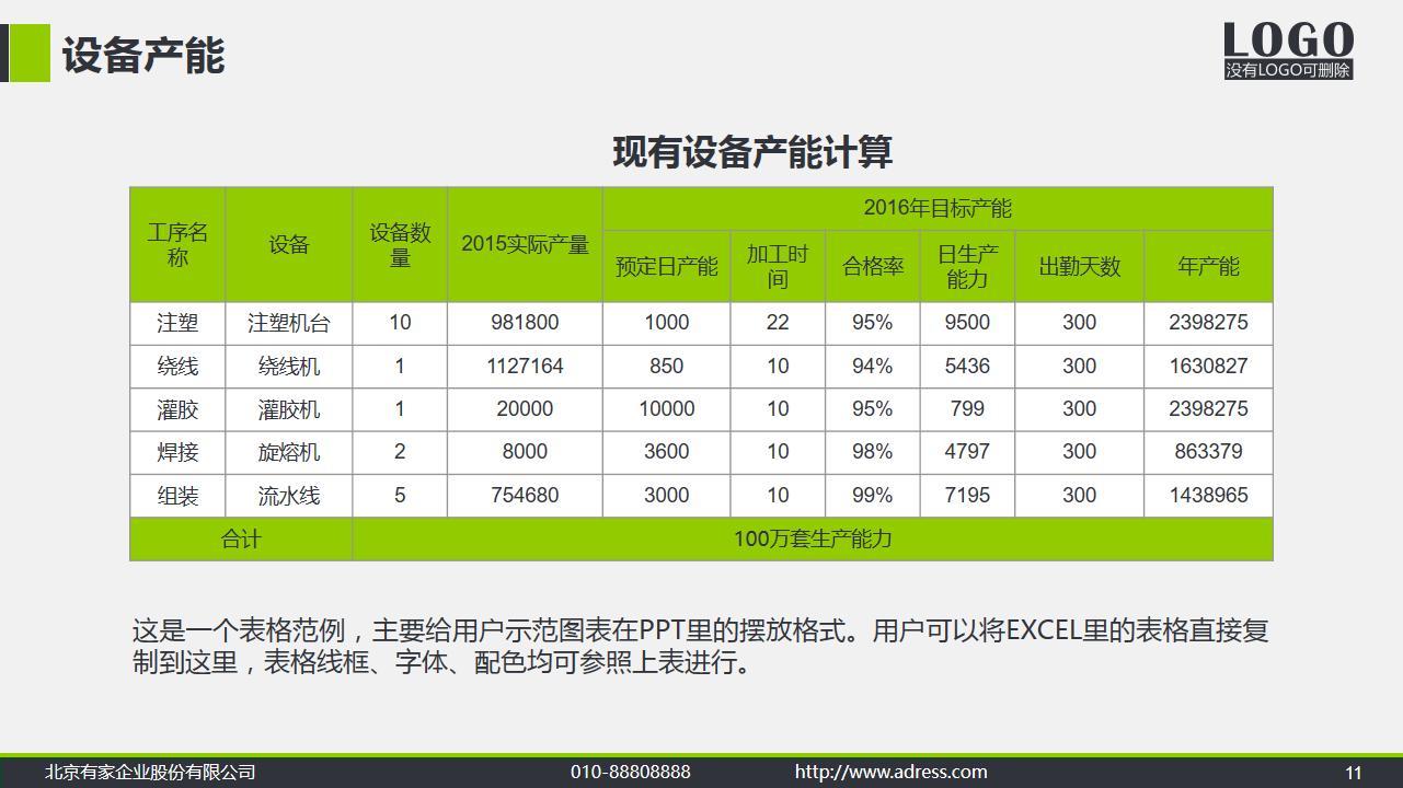一套思路超清晰的公司简介产品宣传PPT，值得借鉴学习