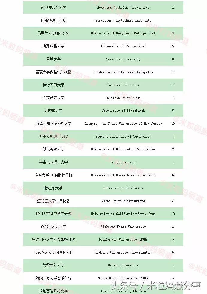 上海国际学校排行榜2023,海南上海世外国际学校