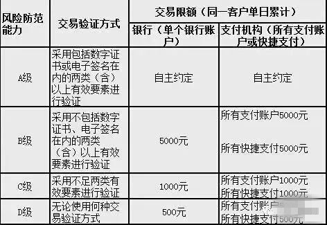 境外微信支付宝受限,在境外用微信支付和支付宝支付