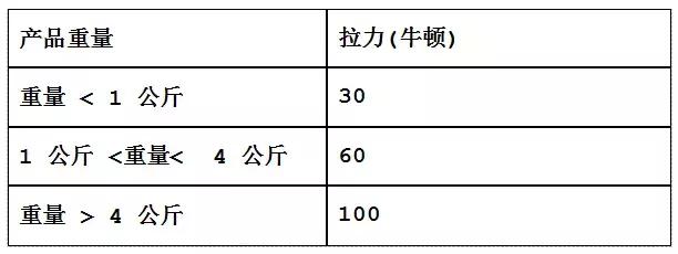 家里有宠物怎么打扫卫生,家里有宠物掉毛如何打扫