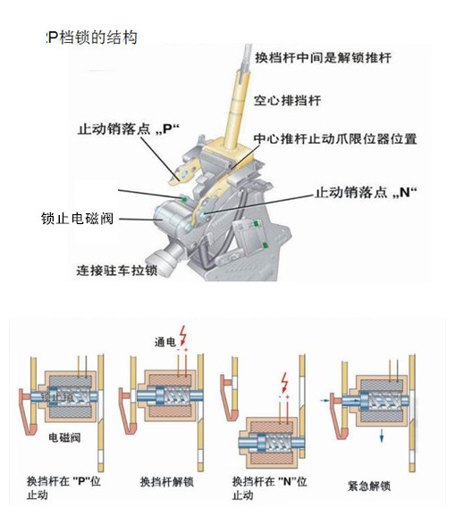 自动挡p档不好摘档什么原因,自动挡车摘p挡有撞击声