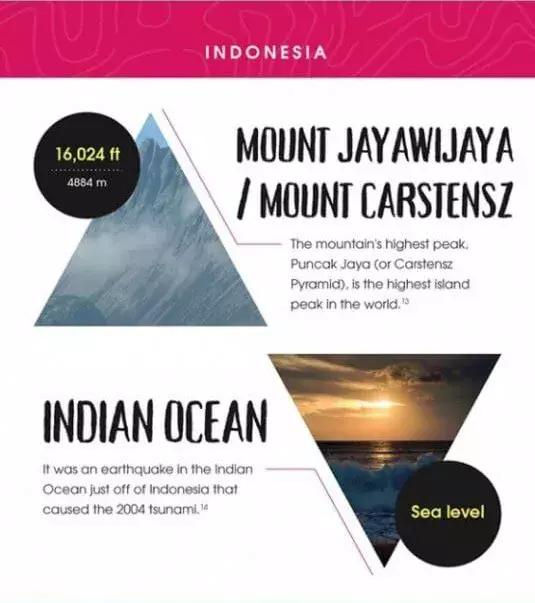 地理老师都不知道！全球20个热门旅行地的最高最低点