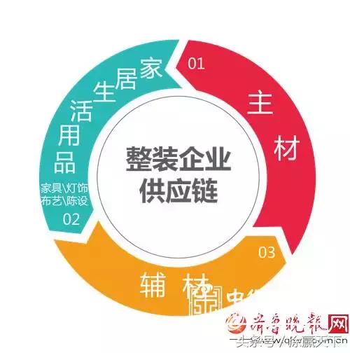 中国家装市场调查报告,立邦涂料中国检测报告电子版