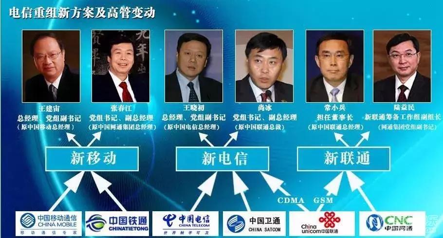 中国三大运营商的发展史,中国五大运营商发展史