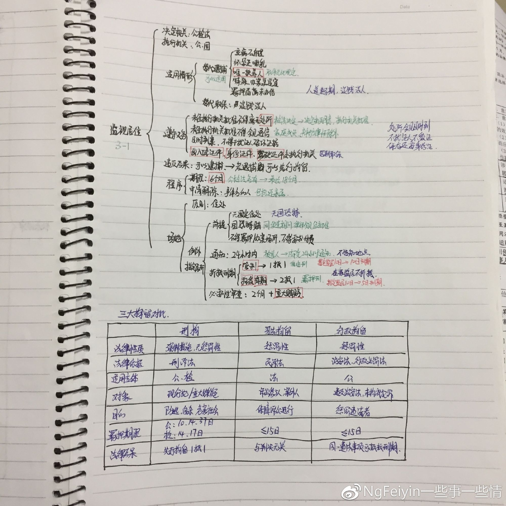 司考一轮复习,司考的漫漫长路怎么度过