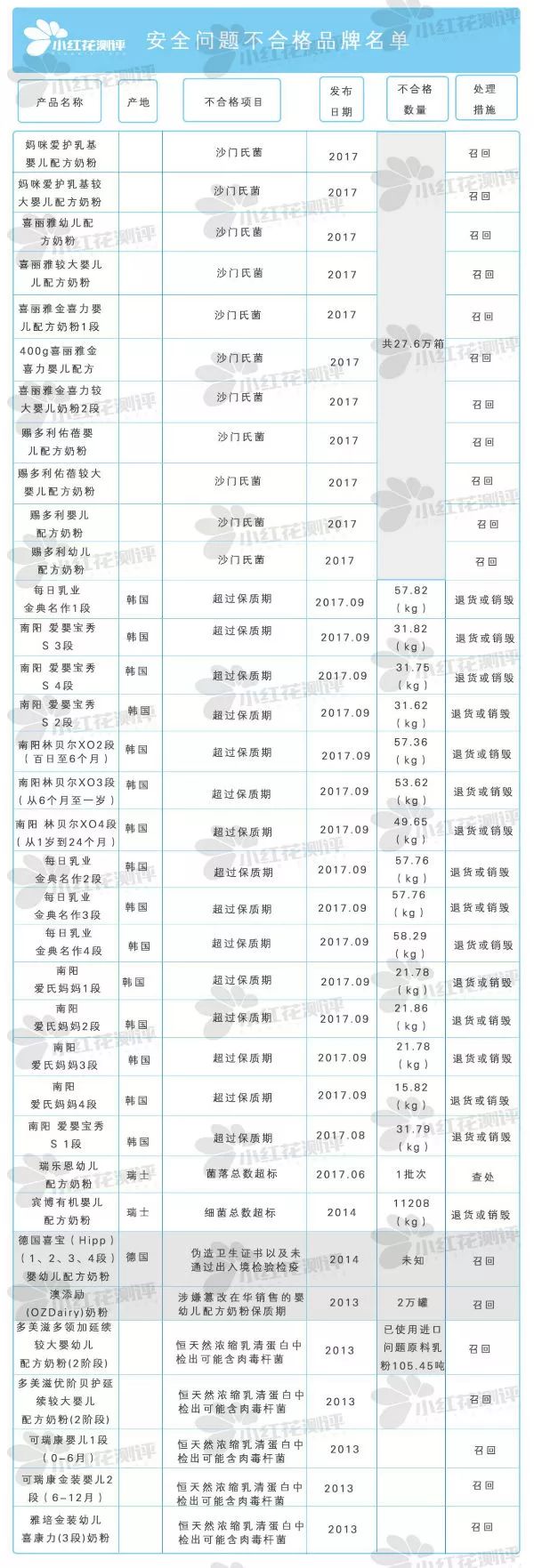 进口奶粉比国产要安全吗,国产奶粉和进口奶粉有什么区别