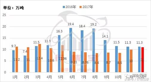今日猪市深度解析,2023年下半年猪市行情分析