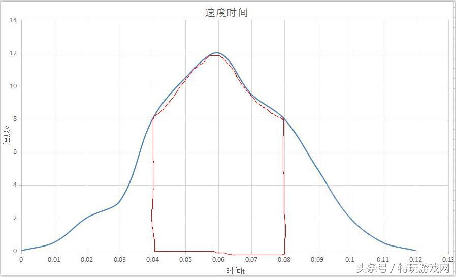 绝地求生怎么加快鼠标速度,手把手教你绝地求生鼠标灵敏度