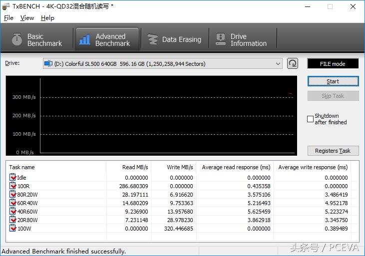 这块SSD为何获评表面固态硬盘？解密光鲜跑分背后的秘密