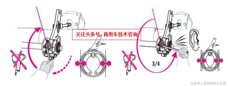 货车更换调整臂教程,卡车自动调整臂多长时间就得更换