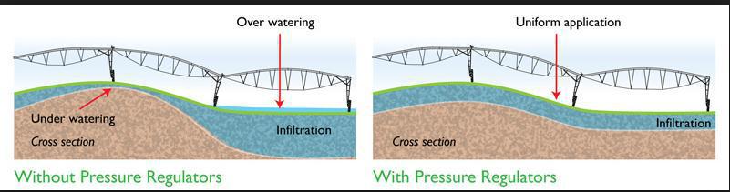 喷灌机喷头有哪些,喷灌机的喷头有哪些