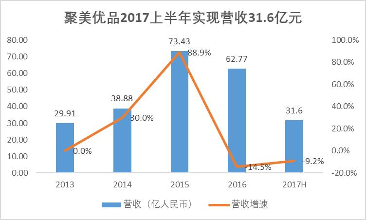 聚美陈欧为什么被淘汰,陈欧和聚美十年