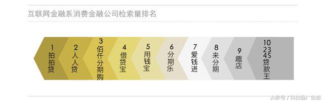 2018现金贷行业研究报告,金融的本源